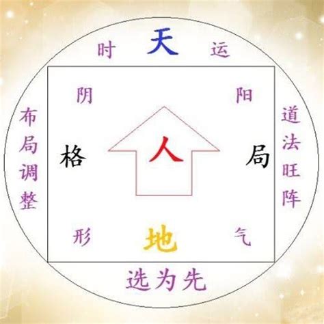 姓名學三才五格|子易預測網